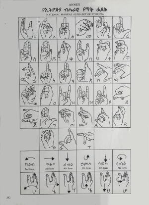Ethiopian manual alphabet
